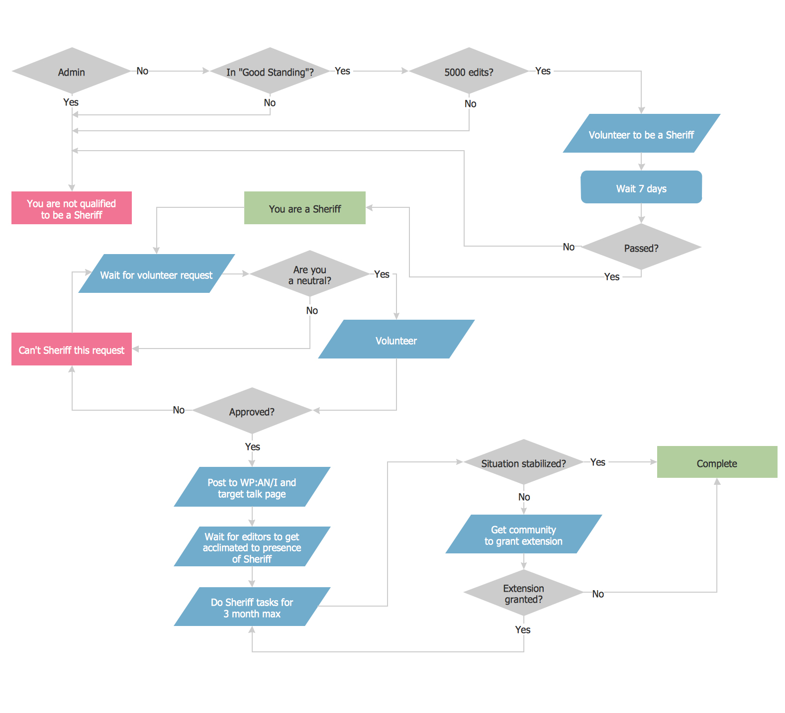 User_Flow_Chart4